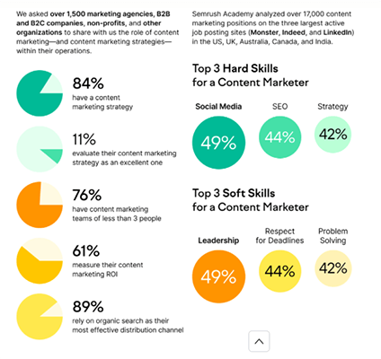 content-marketing-strategy-analysis